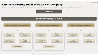 Online Marketing Team Structure Of Company Comprehensive Guide For Online Sales Improvement