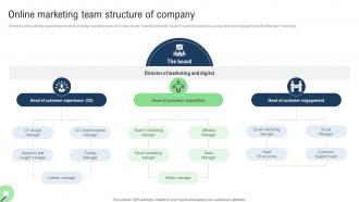 Online Marketing Team Structure Sales Improvement Strategies For Ecommerce Website