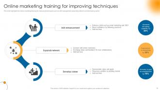 Online Marketing Training Powerpoint PPT Template Bundles Aesthatic Multipurpose