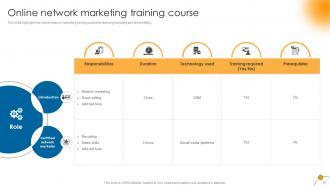Online Marketing Training Powerpoint PPT Template Bundles Engaging Multipurpose