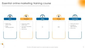 Online Marketing Training Powerpoint PPT Template Bundles Ideas Attractive