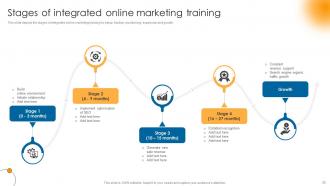 Online Marketing Training Powerpoint PPT Template Bundles Good Attractive