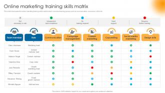 Online Marketing Training Skills Matrix