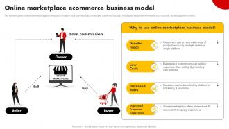 Online Marketplace Ecommerce Business Model Strategies For Building Strategy SS V