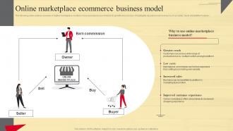 Online Marketplace Ecommerce Business Strategic Guide To Move Brick And Mortar Strategy SS V