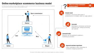 Online Marketplace Ecommerce Compressive Plan For Moving Business Strategy SS V