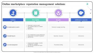 Online Marketplace Reputation Management Facebook Marketplace Optimizing Buying CRP DK SS
