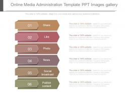Online media administration template ppt images gallery