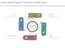 Online media diagram powerpoint slides rules