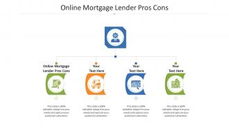 Online mortgage lender pros cons ppt powerpoint presentation layouts images cpb