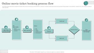 Online Movie Ticket Booking Process Flow