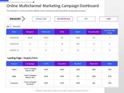 Online Multichannel Marketing Campaign Dashboard Distribution Management System Ppt Sample