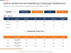 Online Multichannel Marketing Campaign Dashboard Fusion Marketing Experience Ppt Rule