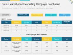 Online Multichannel Marketing Campaign Dashboard Source W12 Ppt Information