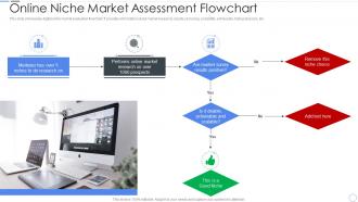 Online Niche Market Assessment Flowchart