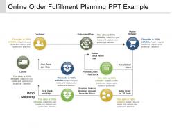 Online order fulfillment planning ppt example