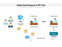 Online order request to 3pl firm