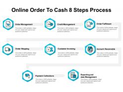 Online order to cash 8 steps process
