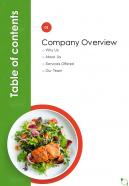 Online Ordering System Project For Restaurants Table Of Contents One Pager Sample Example Document