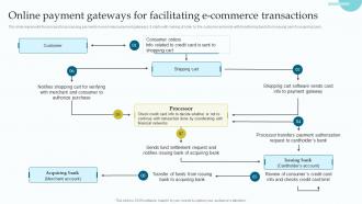 Online Payment Gateways For Facilitating E Commerce Transactions