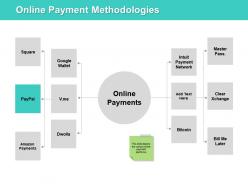 Online payment methodologies ppt powerpoint presentation file rules