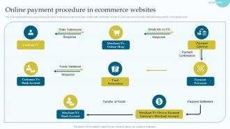 Online Payment Procedure In Ecommerce Websites