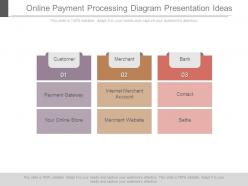 Online payment processing diagram presentation ideas