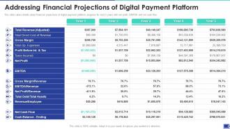 Online Payment Solution Firm Investor Addressing Financial Projections Digital Payment
