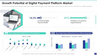 Online Payment Solution Firm Investor Funding Elevator Growth Potential Of Digital Payment
