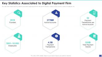 Online Payment Solution Firm Investor Funding Key Statistics Associated Digital Payment