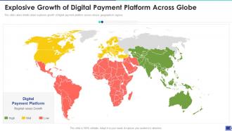 Online Payment Solution Investor Funding Elevator Explosive Growth Digital Payment Platform