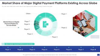 Online Payment Solution Investor Funding Elevator Market Share Major Digital Payment Platforms