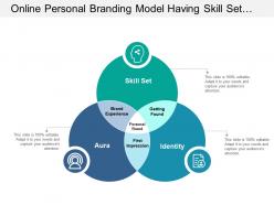 Online personal branding model having skill set identity and aura