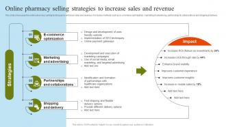 Online Pharmacy Selling Strategies To Increase Pharmaceutical Marketing Strategies Implementation MKT SS