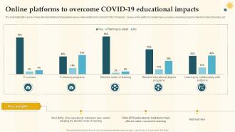 Online Platforms To Overcome Covid 19 Educational Impacts