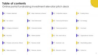 Online Portal Fundraising Investment Elevator Pitch Deck Ppt Template Visual Graphical