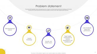 Online Portal Fundraising Investment Elevator Pitch Deck Ppt Template Appealing Graphical