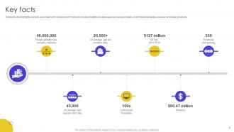 Online Portal Fundraising Investment Elevator Pitch Deck Ppt Template Professionally Graphical