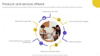 Online Portal Fundraising Investment Elevator Pitch Deck Ppt Template Multipurpose Graphical