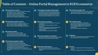 Online Portal Management In B2B Ecommerce Powerpoint Presentation Slides Ideas Captivating