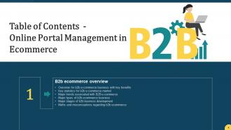 Online Portal Management In B2B Ecommerce Powerpoint Presentation Slides Image Captivating