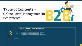 Online Portal Management In B2B Ecommerce Powerpoint Presentation Slides Impactful Captivating