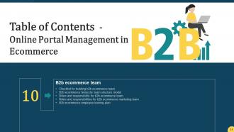 Online Portal Management In B2B Ecommerce Powerpoint Presentation Slides Colorful Aesthatic