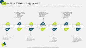 Online PR And SEO Strategy Process