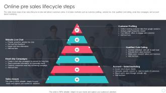 Online Pre Sales Lifecycle Steps