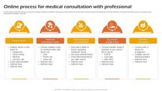 Online Process For Medical Consultation With Professional