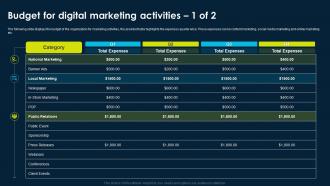 Online Product Marketing Strategy Budget For Digital Marketing Activities