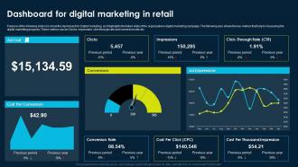 Online Product Marketing Strategy Dashboard For Digital Marketing In Retail