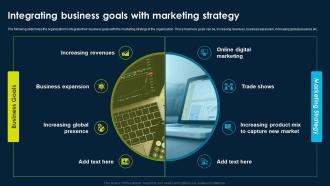 Online Product Marketing Strategy Integrating Business Goals With Marketing Strategy