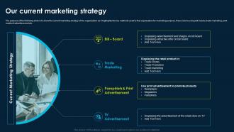 Online Product Marketing Strategy Our Current Marketing Strategy